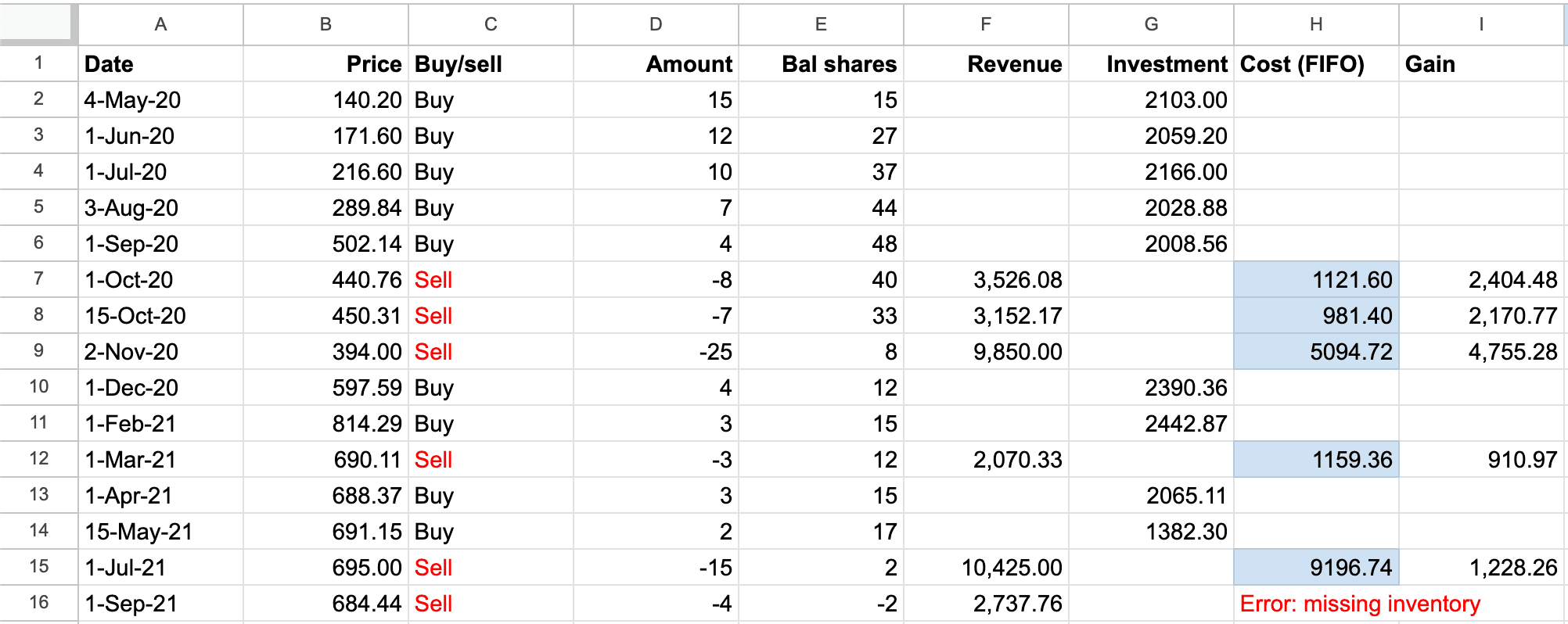 Table of positions