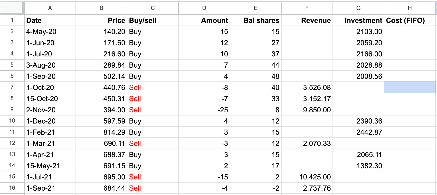 Table of positions